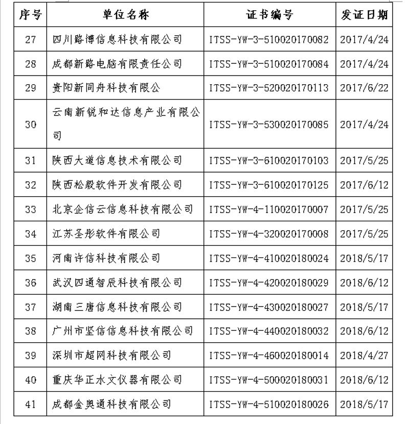 智选在线科技公司的成长之路