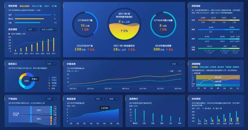 如何高效地进行智能投票？以下六个步骤将帮助您轻松掌握。