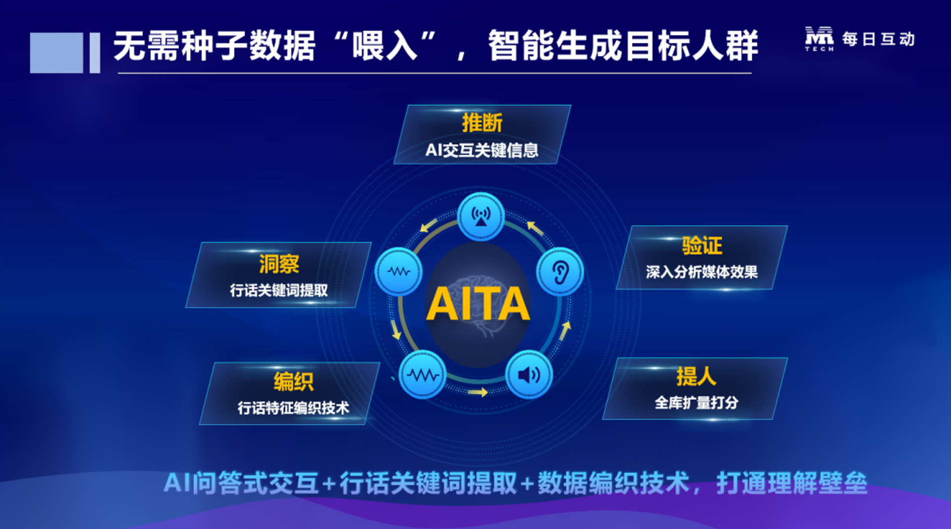 智选信息技术